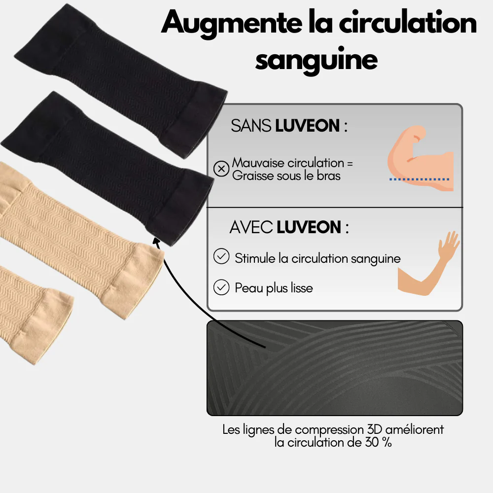 Luveon – Manchons Sculptants - Image 3